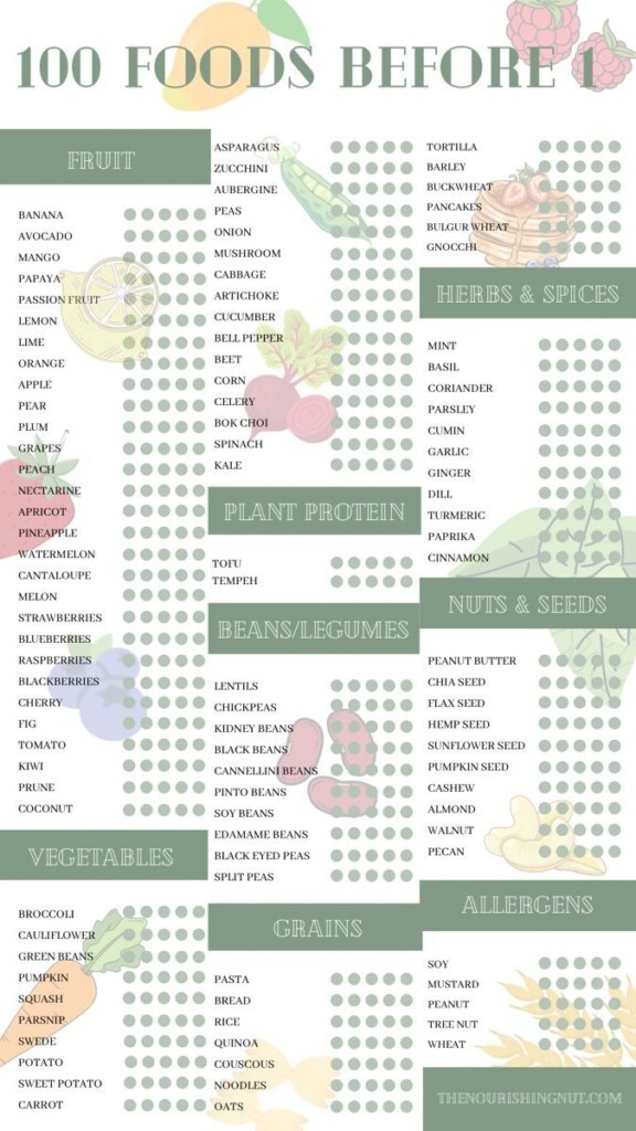 100 Foods Before 1 Printable Free Dev onallcylinders