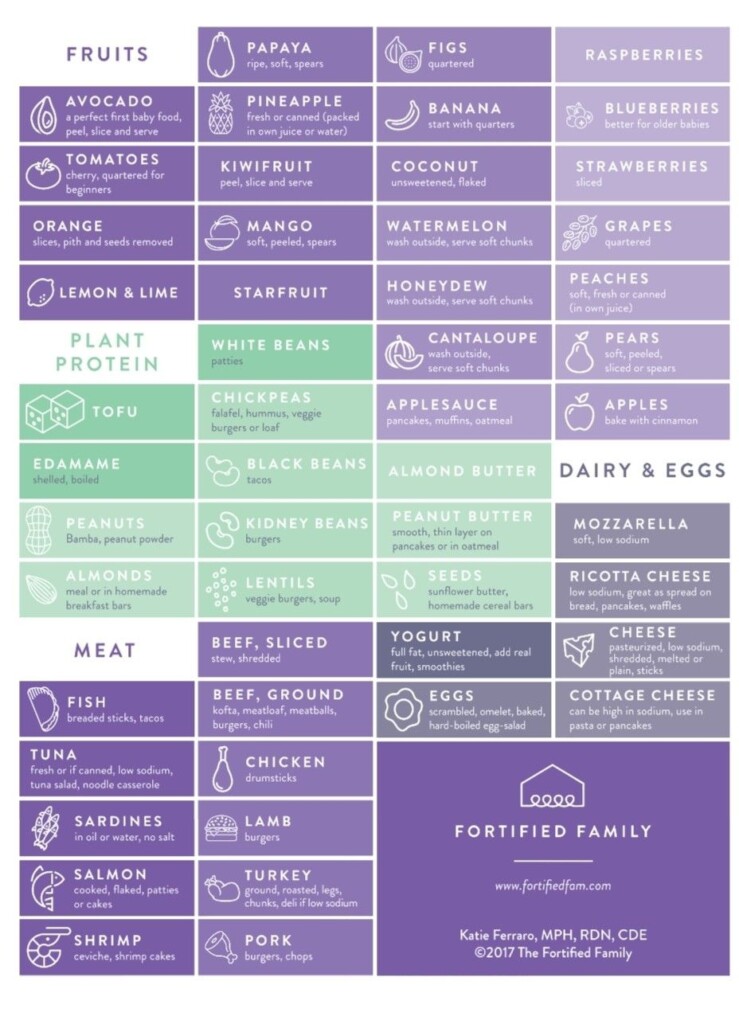 100 Foods Before 1 Printable Free Dev onallcylinders