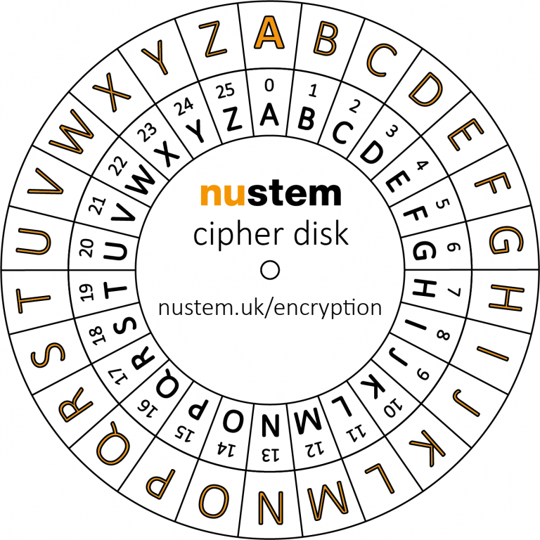 Cipher Wheel Printable Printable Templates