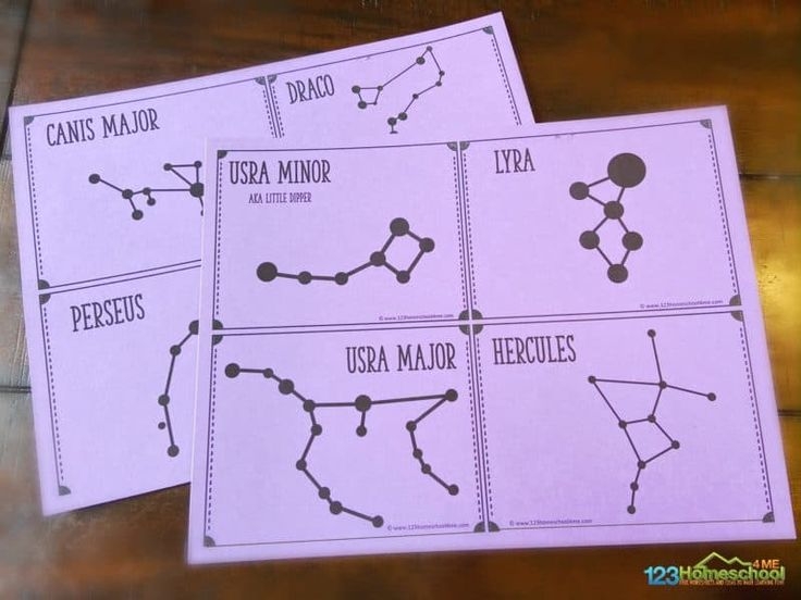 Constellations Flashcards Printable Free