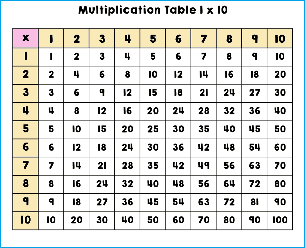 Free Multiplication Chart 1 10 2023 Multiplication Chart Printable