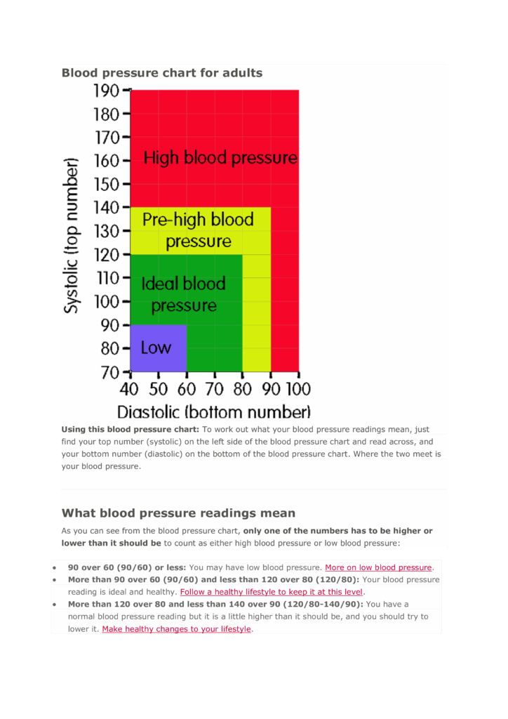 Free Printable Blood Pressure Log Choosepase