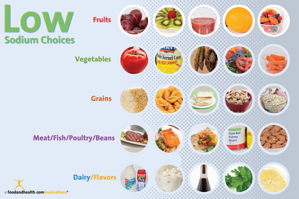 Free Printable Low Sodium Food List FREE Printable HQ