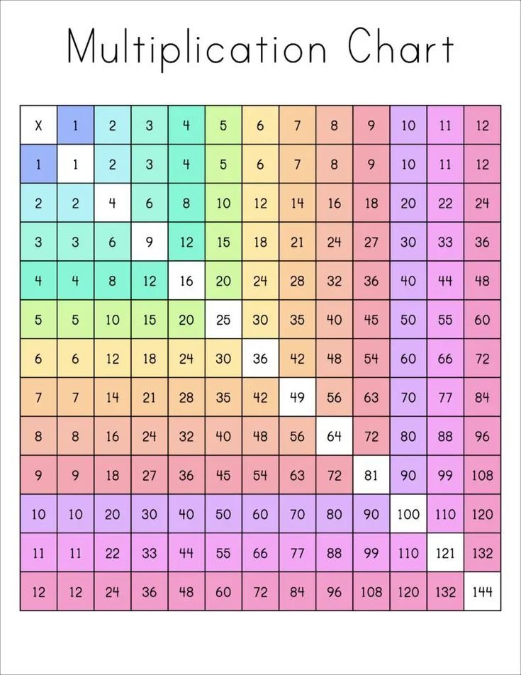 Free Printable Multiplication Chart 1 12 Pretty Sweet Printables