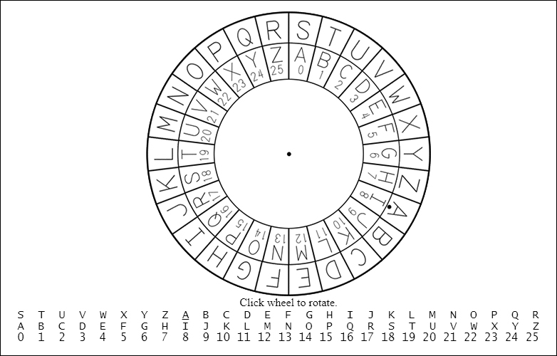 Free Printable Printable Cipher Wheel Printable Templates