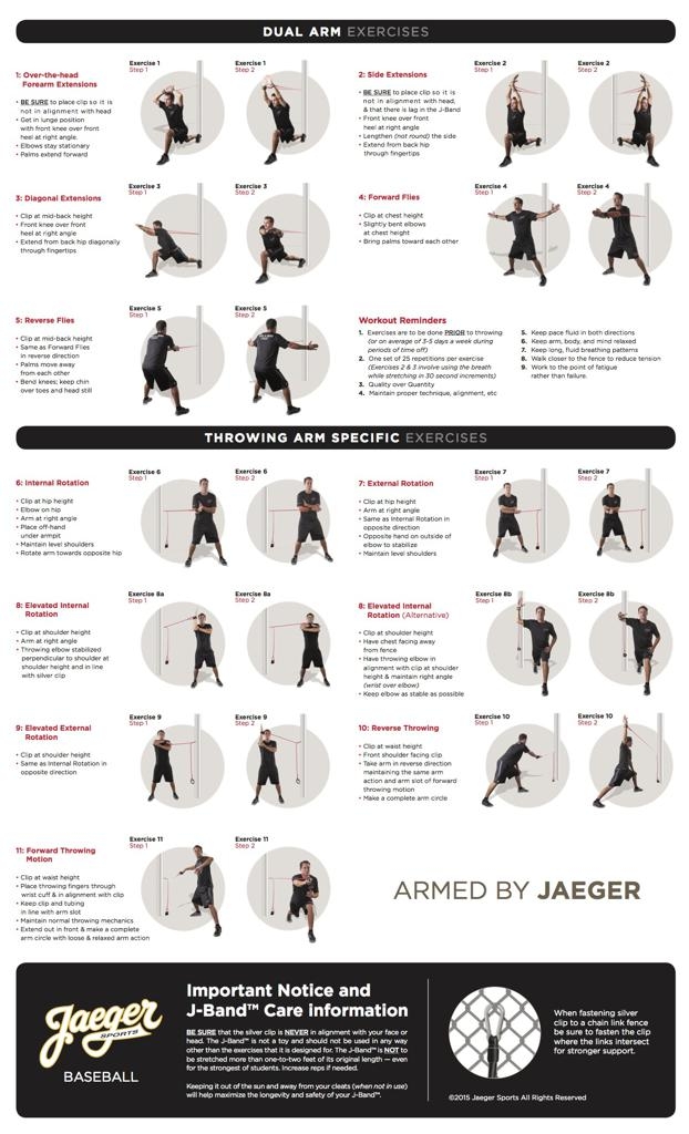 Free Printable Resistance Band Exercise Chart Pdf EOUA Blog