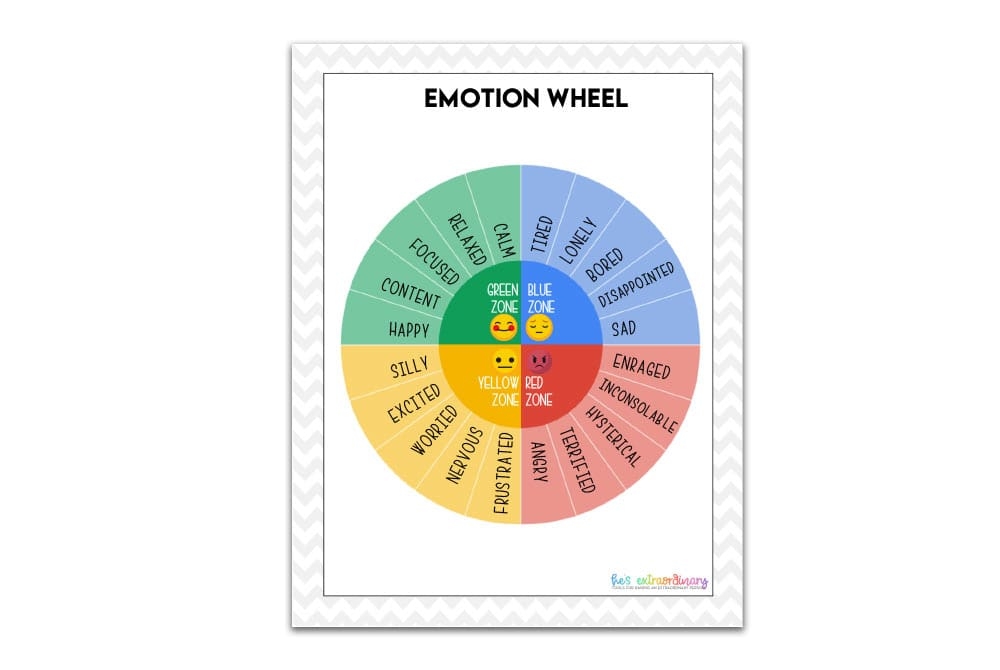 Free Zones Of Regulation Printables The Zones Of Regu Vrogue co