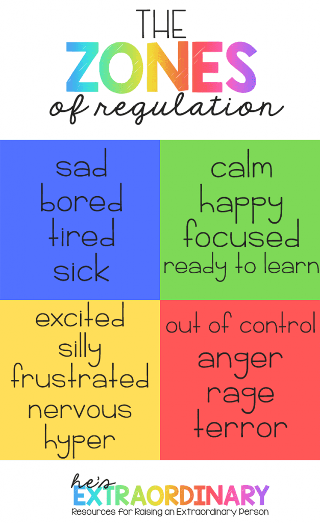 Free Zones Of Regulation Printables The Zones Of Regu Vrogue co