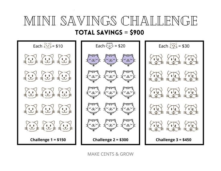 Mini Savings Challenge Cat Theme Save 900 PDF Money Saving Tracker 