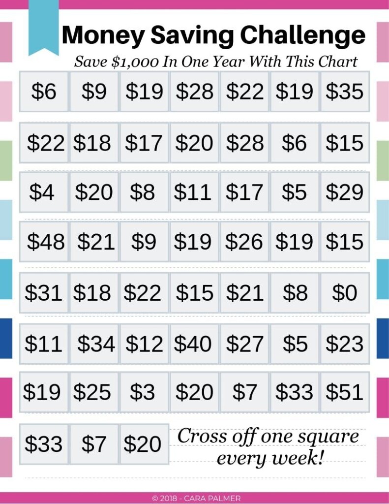 Mini Savings Challenge Free Printable