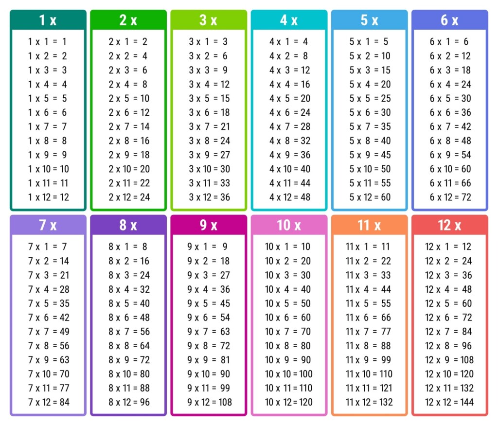 Multiplication Table Chart Printable Pdf Cabinets Matttroy