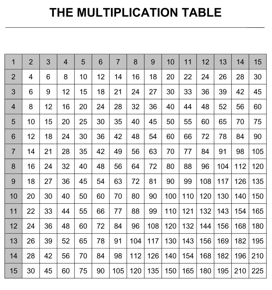 Printable Blank Multiplication Table 0 12 PrintableMultiplication