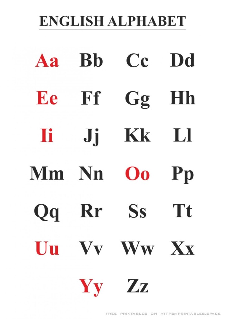 Printable English Alphabet With Pronunciation
