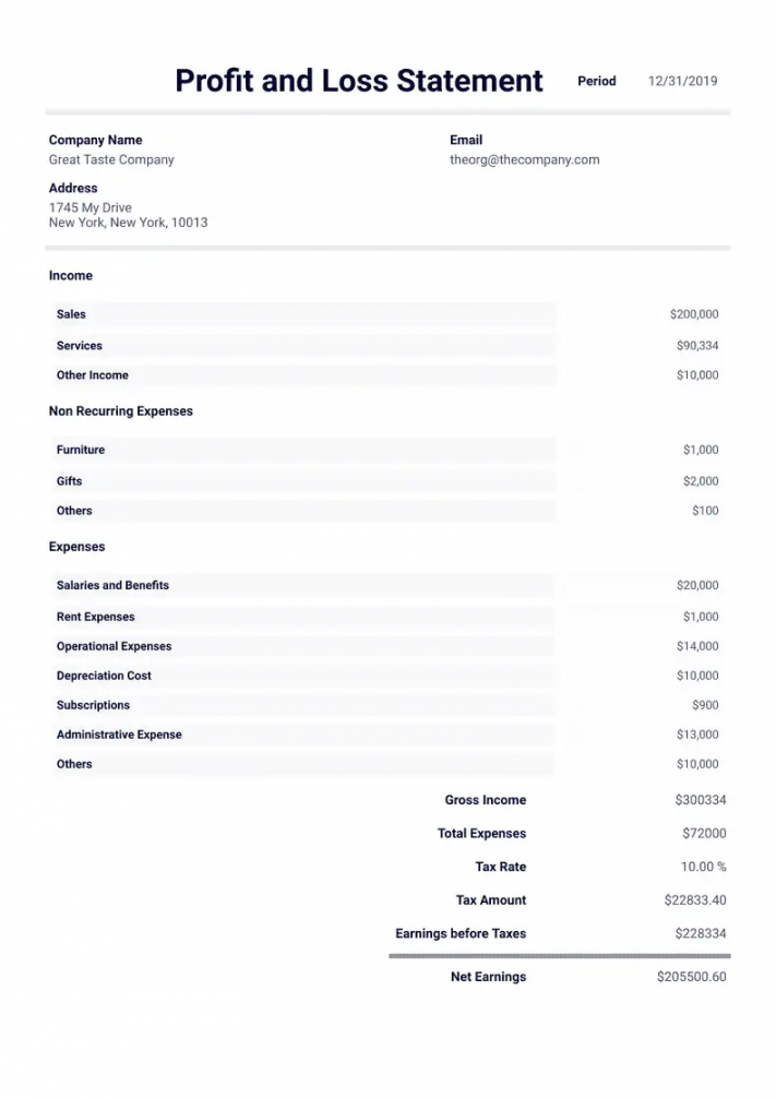 Printable Free Blank Profit And Loss Statement FREE Printable HQ