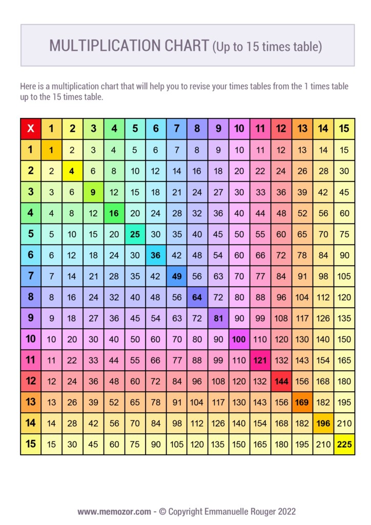 Printable Rainbow Multiplication Chart Riset