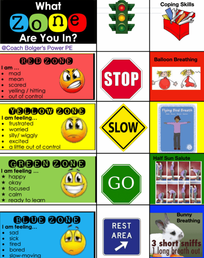Printable Zones Of Regulation