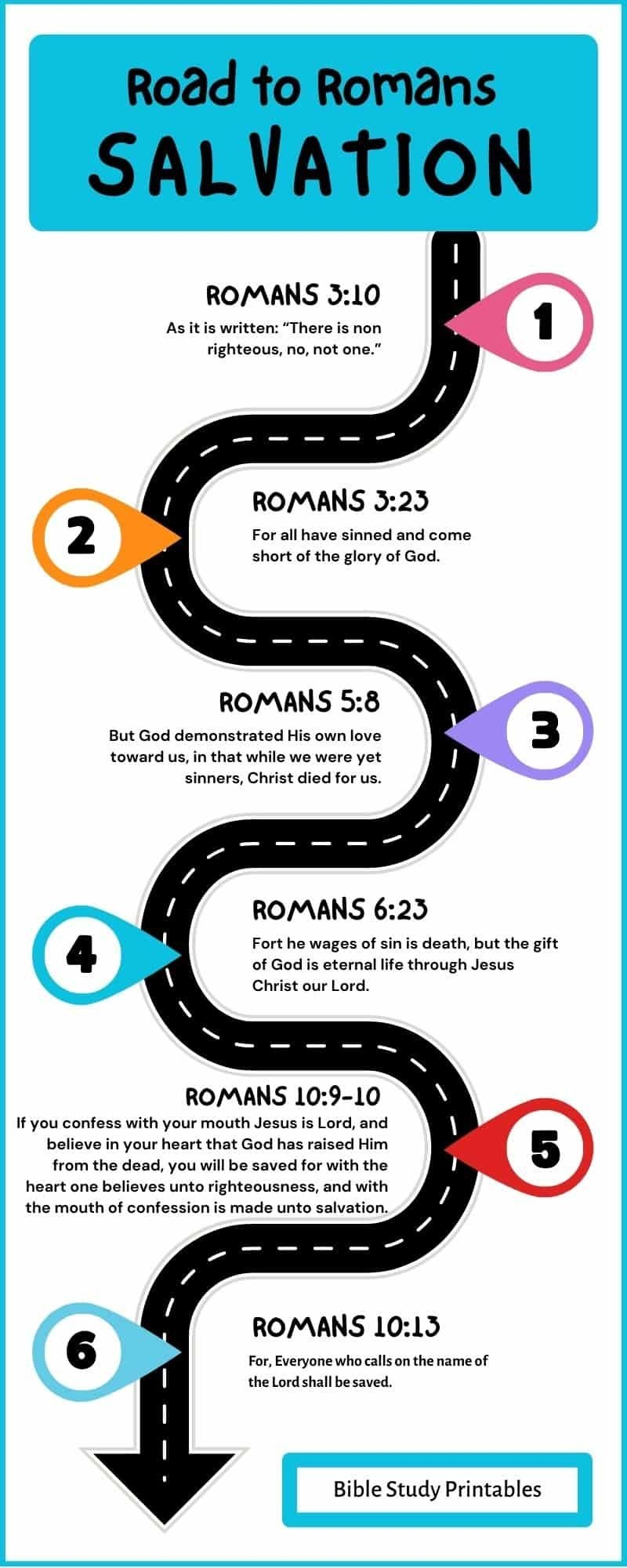 The Romans Road To Salvation Is A Witnessing Tool That Helps Believers