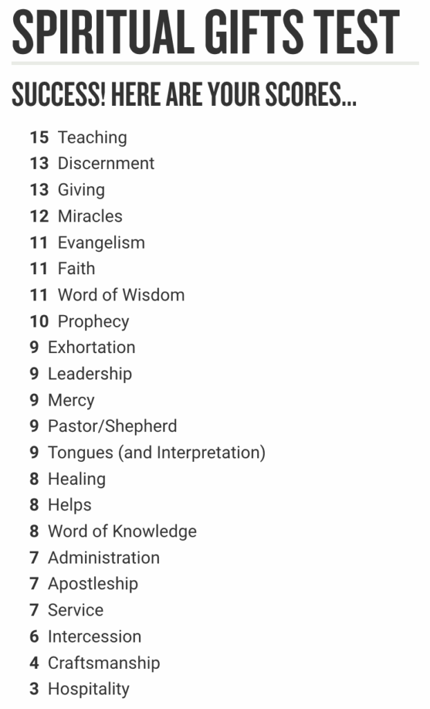 Top 7 Spiritual Gifts Tests assessments inventories Free Printable 