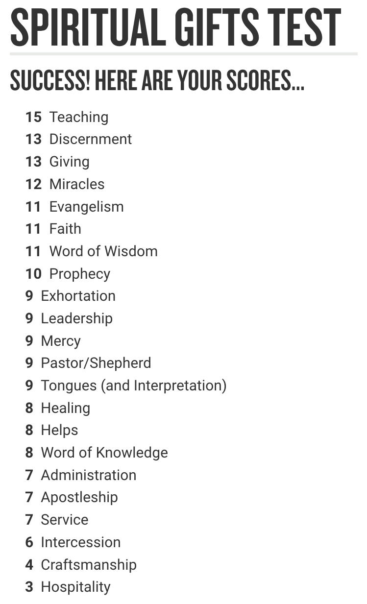 Top 7 Spiritual Gifts Tests assessments inventories Free Printable