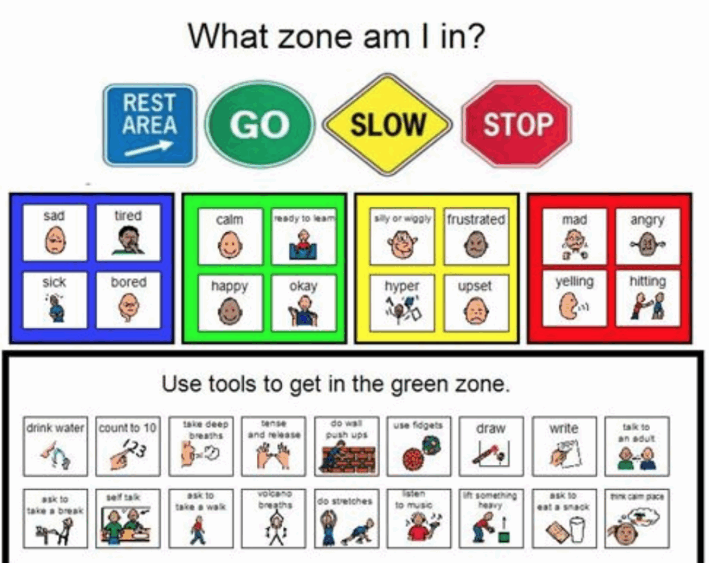 Worksheet Zones Of Regulation Printables Page Book Simple 