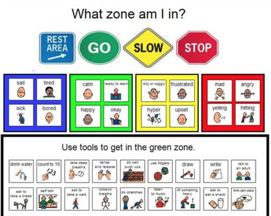 Worksheet Zones Of Regulation Printables Page Book Simple