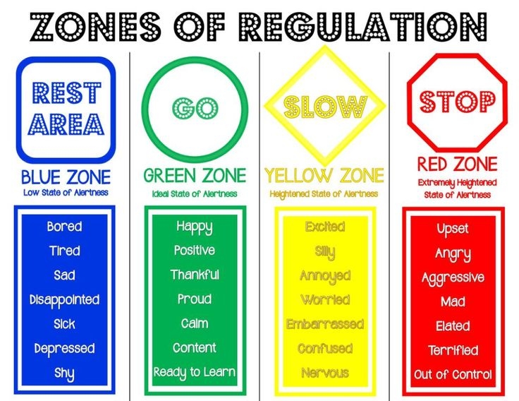 Zones Of Regulation Printable Wilhelmina Brown