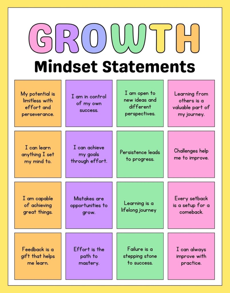 Free Customizable Growth Mindset Poster Templates Canva