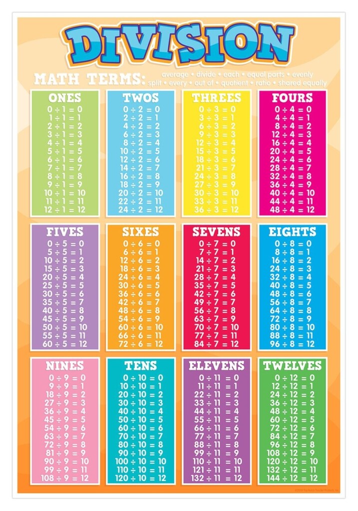 Printable Division Sheets 107